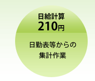 日給計算210円 日勤表等からの集計作業